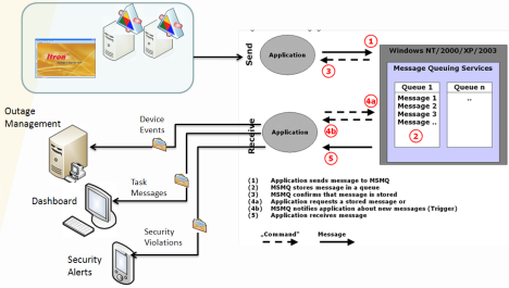 Illistration showing how IEE fits into the workflow.